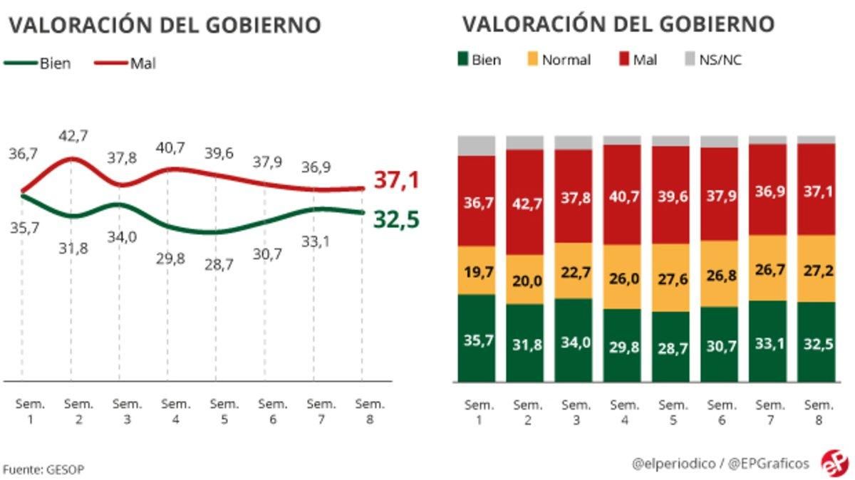 Un Govern en quarantena Un Govern en quarantena