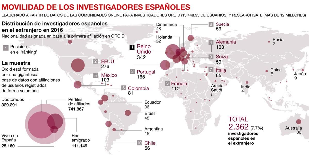 Sangría de científicos Sangría de científicos