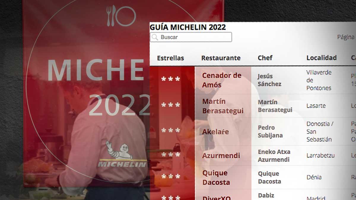 El mapa de totes les estrelles Michelin d’Espanya | Cercador