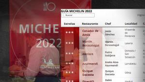 El mapa de todas las estrellas Michelin de España | Buscador
