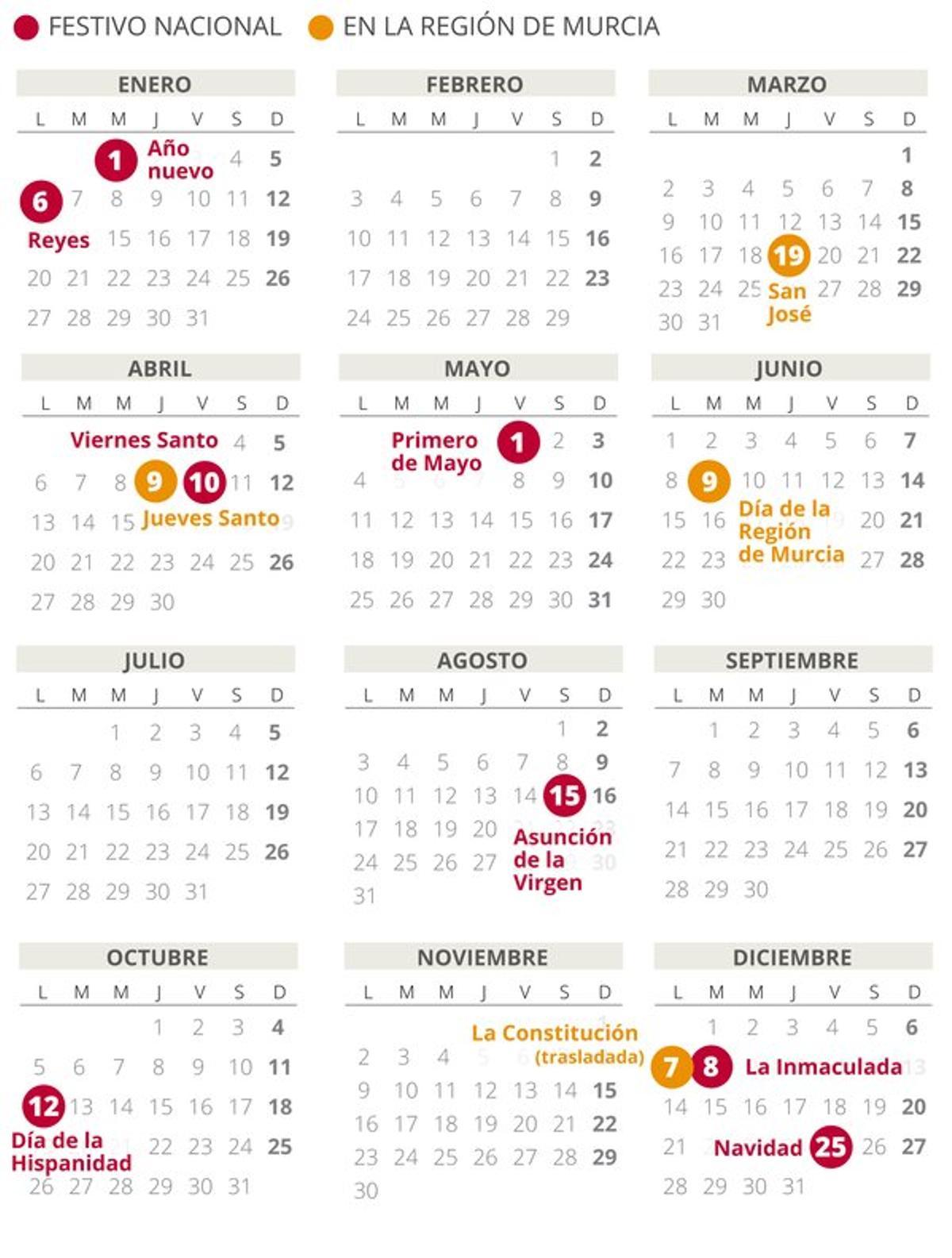 Calendario laboral de la Región de Murcia del 2020.