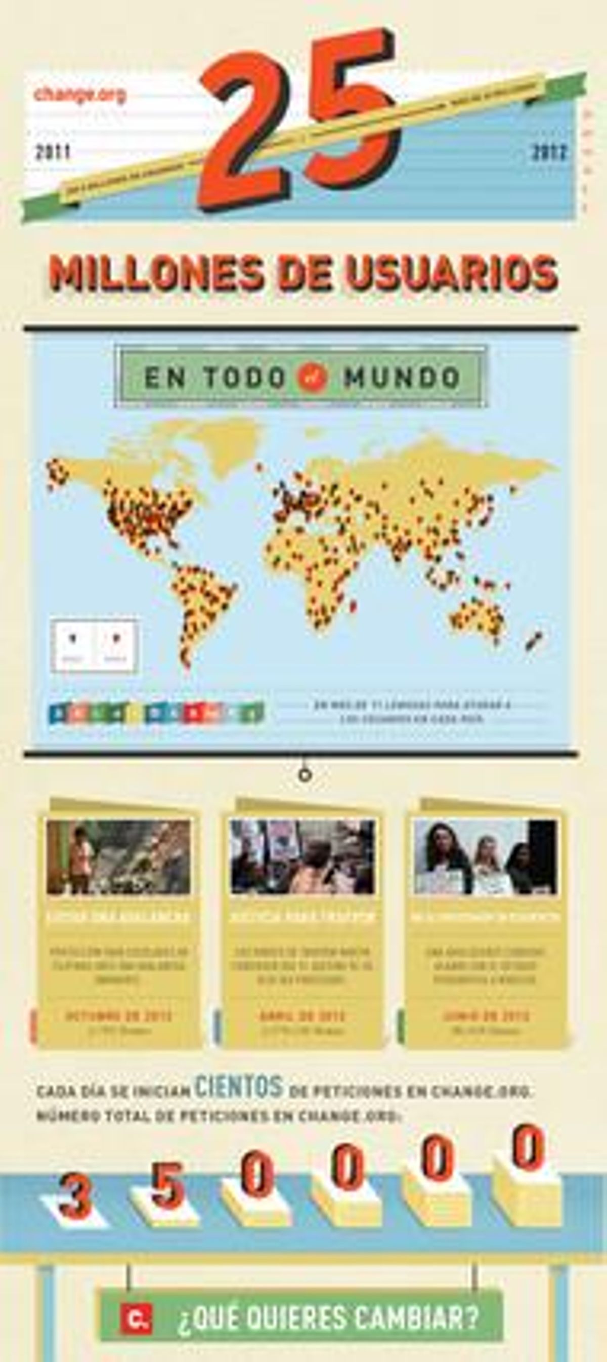 Infografía de la página change.org conmemorando los 25 millones de usuarios. Infografía de la página change.org conmemorando los 25 millones de usuarios.