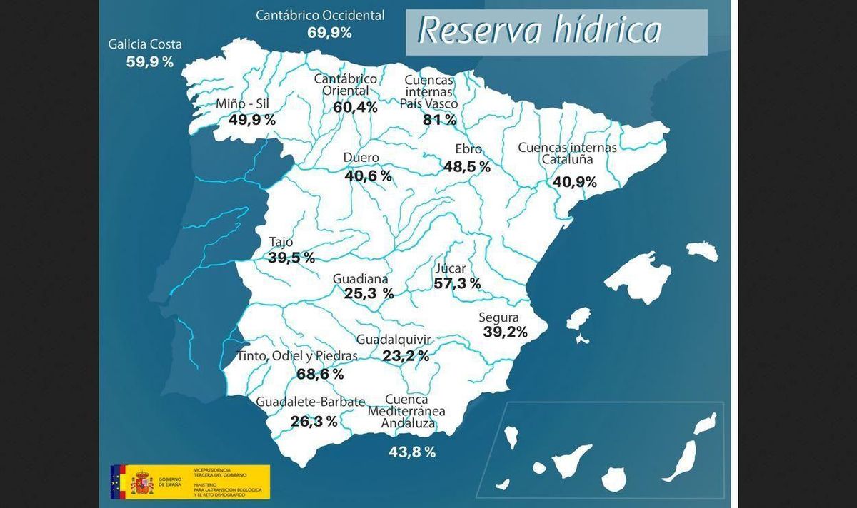 Los embalses bajan hasta el 37,9% de su capacidad total, su peor situación desde 1995 Los embalses bajan hasta el 37,9% de su capacidad total, su peor situación desde 1995
