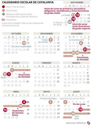 Calendari escolar de Catalunya 2019-2020