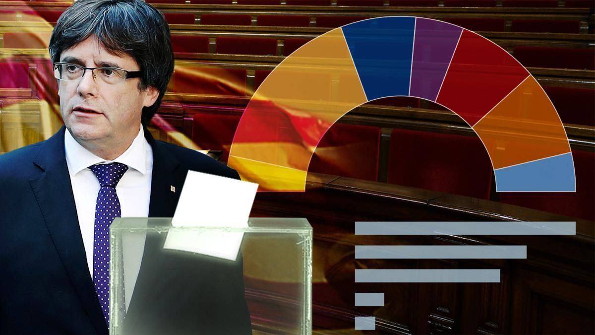 Encuestas Catalunya: Este es el promedio de todos los sondeos electorales Encuestas Catalunya: Este es el promedio de todos los sondeos electorales