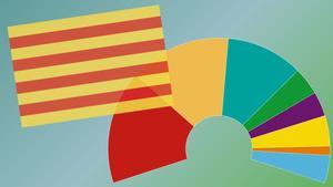 Así están las encuestas de las elecciones en Catalunya