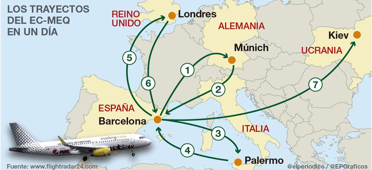 ¿Cuántas horas de vuelo hay entre España e Italia