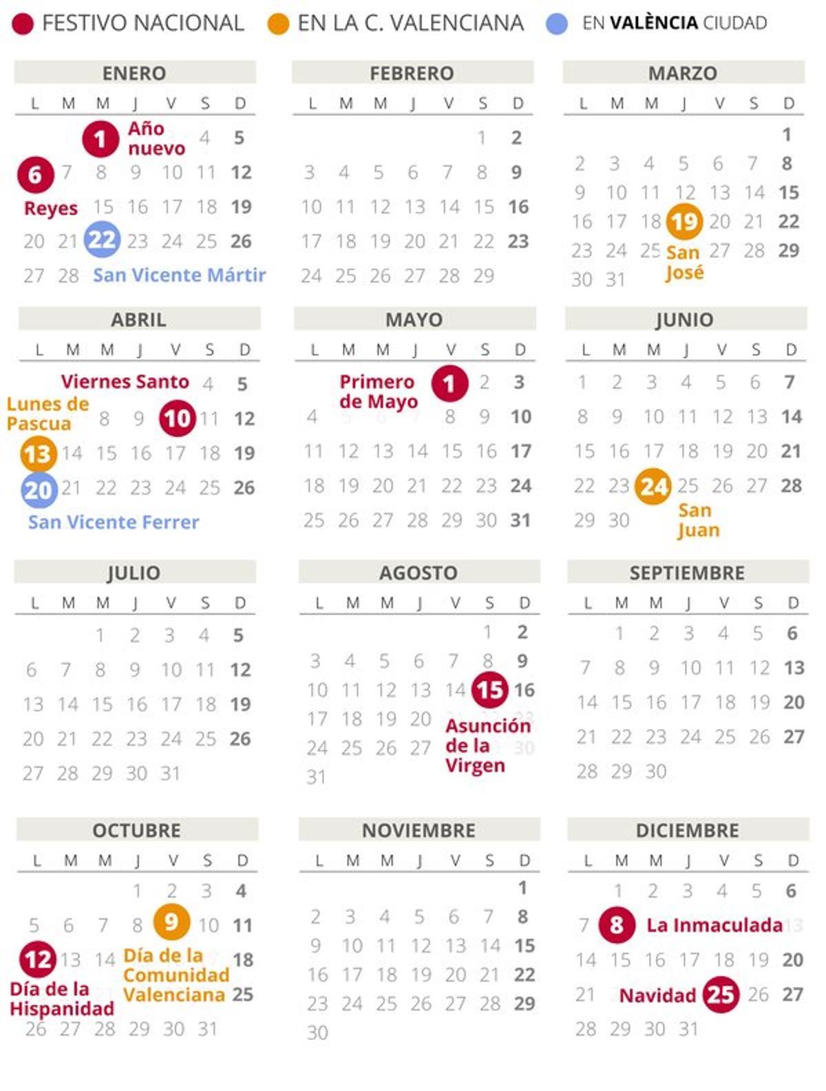 Calendario laboral de Valencia del 2020.