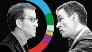 Enquesta eleccions Espanya: Màxima igualtat entre els blocs de Sánchez i Feijóo nou mesos abans de les generals