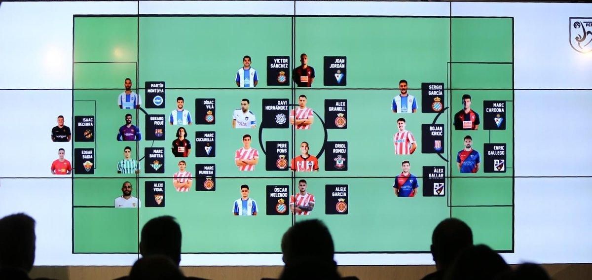 Los jugadores convocados, en sus posiciones. Los jugadores convocados, en sus posiciones.