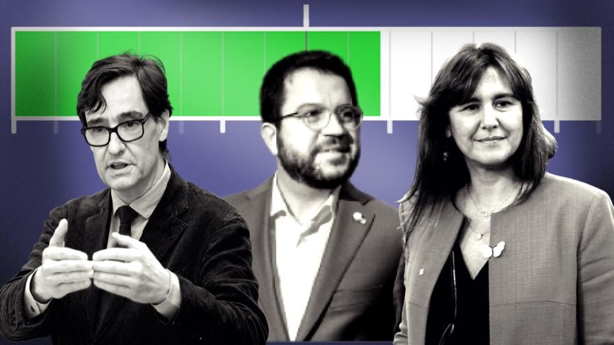 El pactómetro del 14-F. ¿Quién puede ser el próximo 'president' de la Generalitat de Catalunya? El pactómetro del 14-F. ¿Quién puede ser el próximo 'president' de la Generalitat de Catalunya?