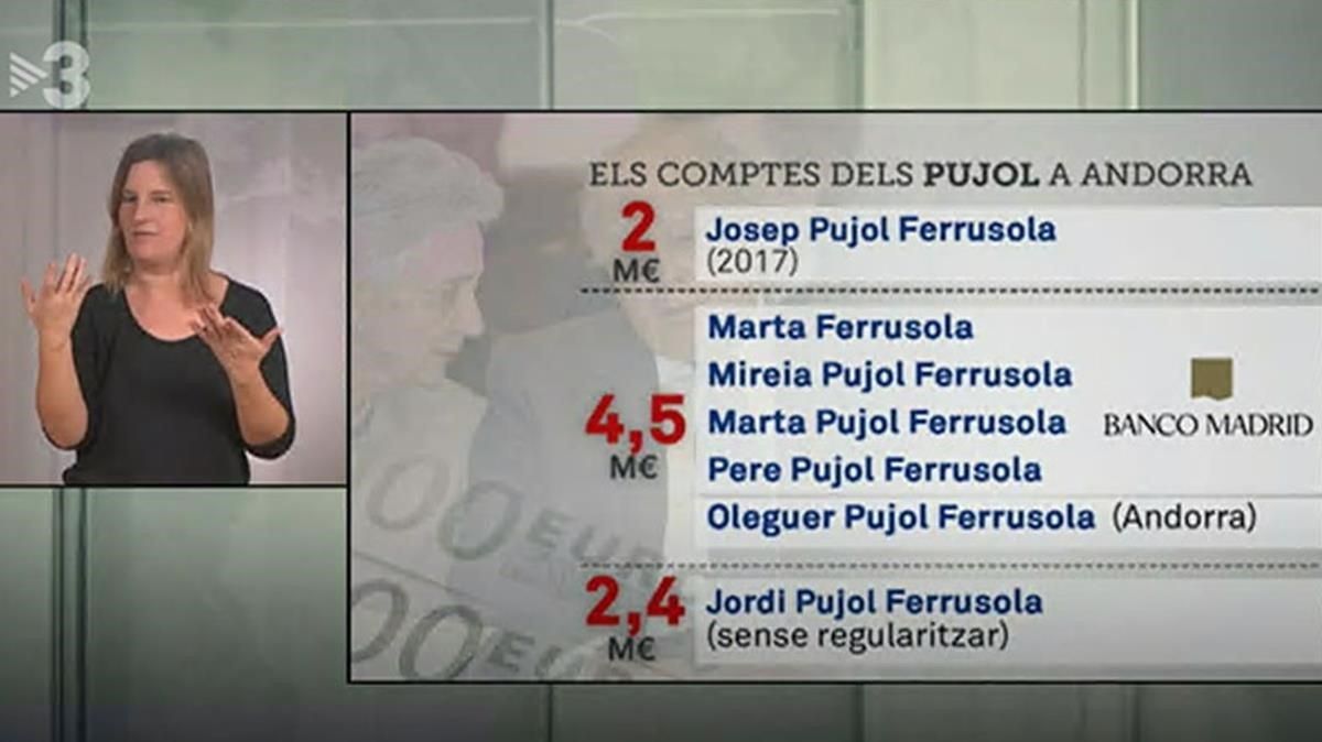 El dinero en Andorra, según TV-3. El dinero en Andorra, según TV-3.