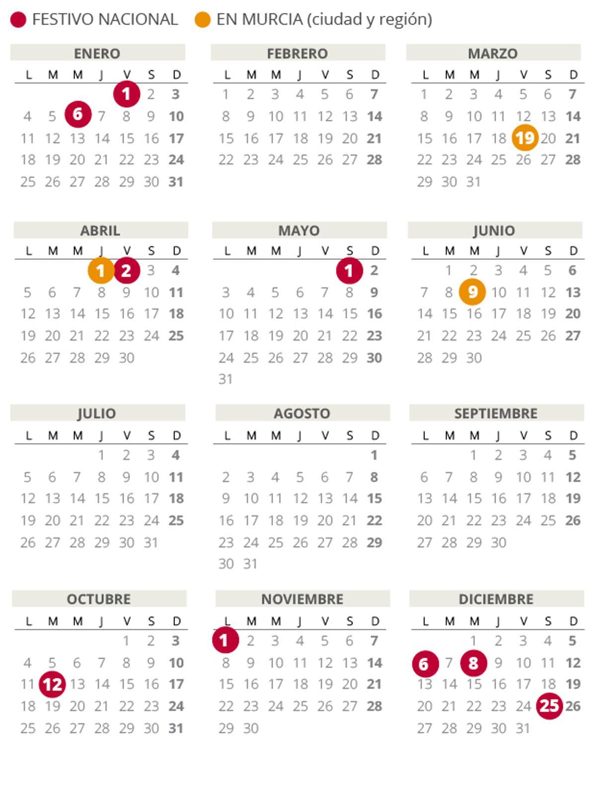 Calendario laboral de Murcia del 2021 (con todos los festivos)