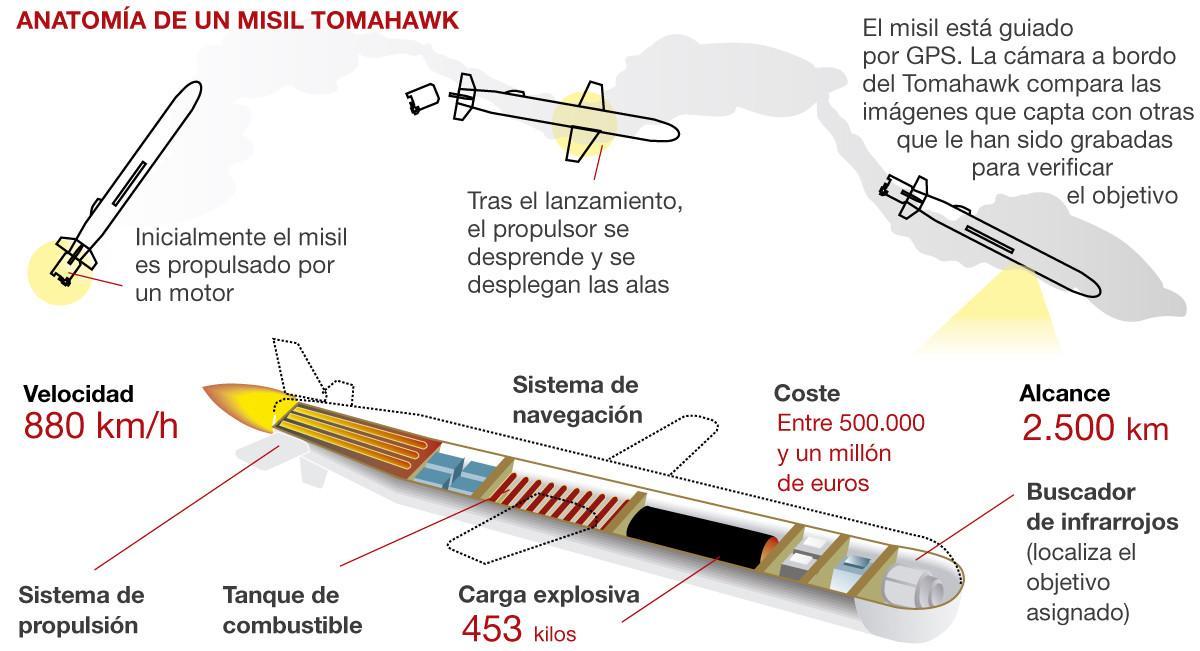Tomahawk así es el misil que Trump ha lanzado contra Siria