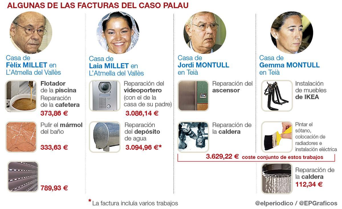 Bodas, billetes y comisiones: las curiosidades del 'caso Palau'