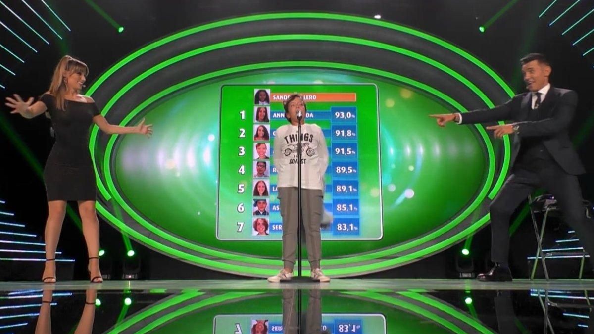 Actuación de la primera gala de ’’Los Rankings’ de ’Idol Kids’. Actuación de la primera gala de ’’Los Rankings’ de ’Idol Kids’.