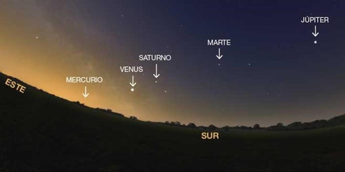 Alineación de cinco planetas visible desde Barcelona a las 7 00 h de la mañana. 