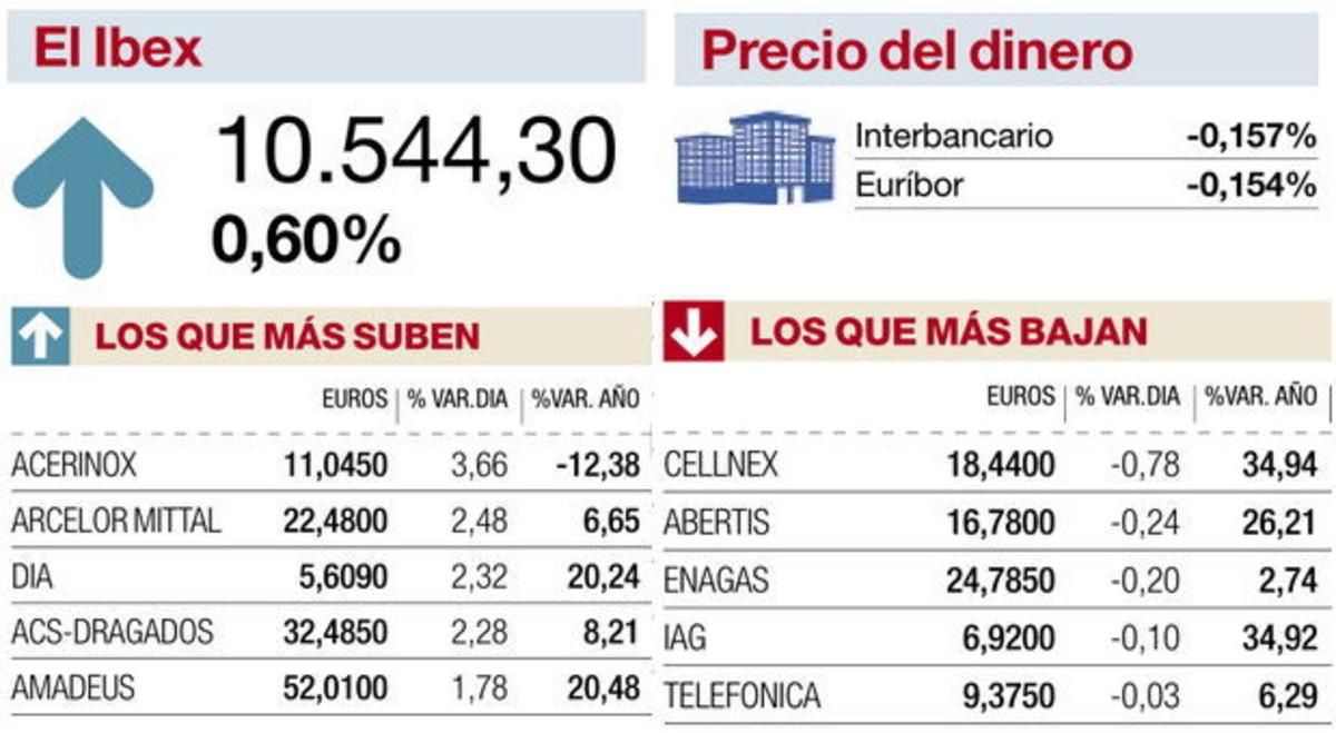 Datos de la bolsa del miercoles 16 de agosto del 2017 Datos de la bolsa del miercoles 16 de agosto del 2017