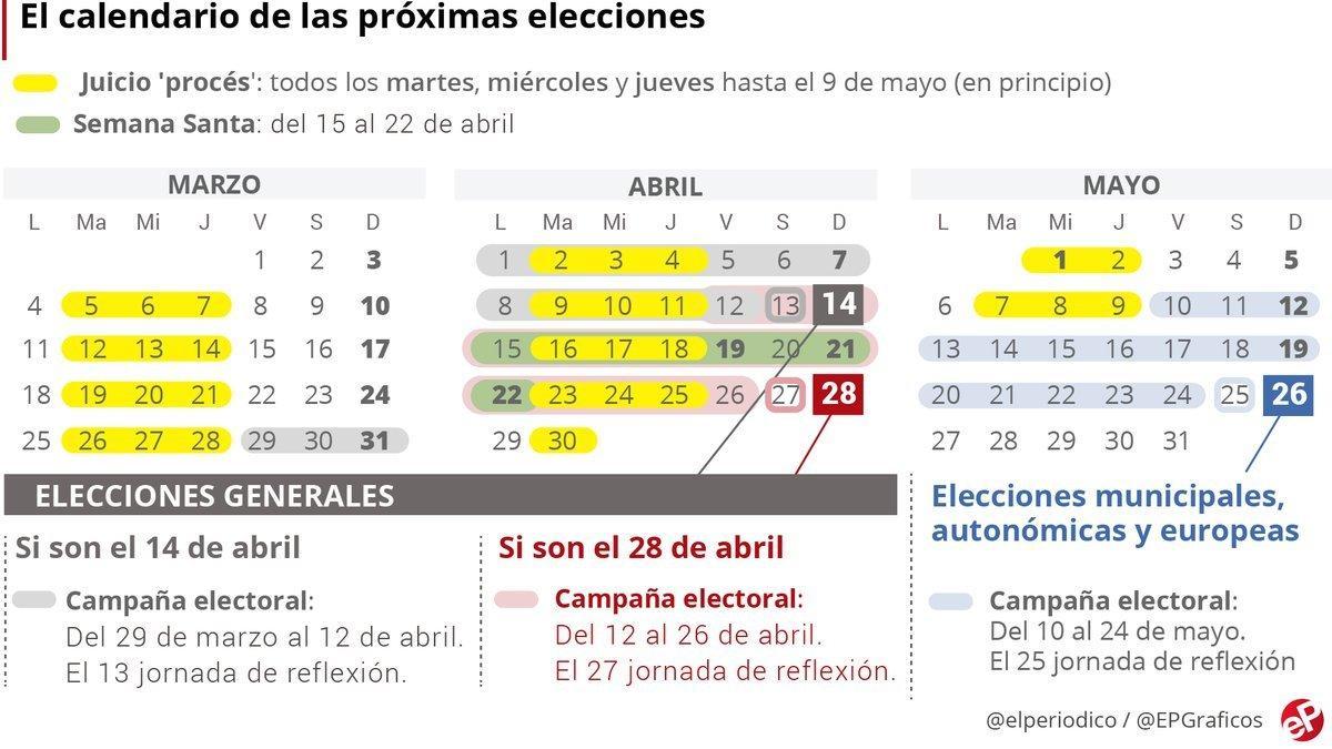 Sánchez pone el viernes fecha a las elecciones: 14-A o 28-A Sánchez pone el viernes fecha a las elecciones: 14-A o 28-A