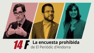 Encuesta prohibida de las elecciones catalanas 2021: último sondeo