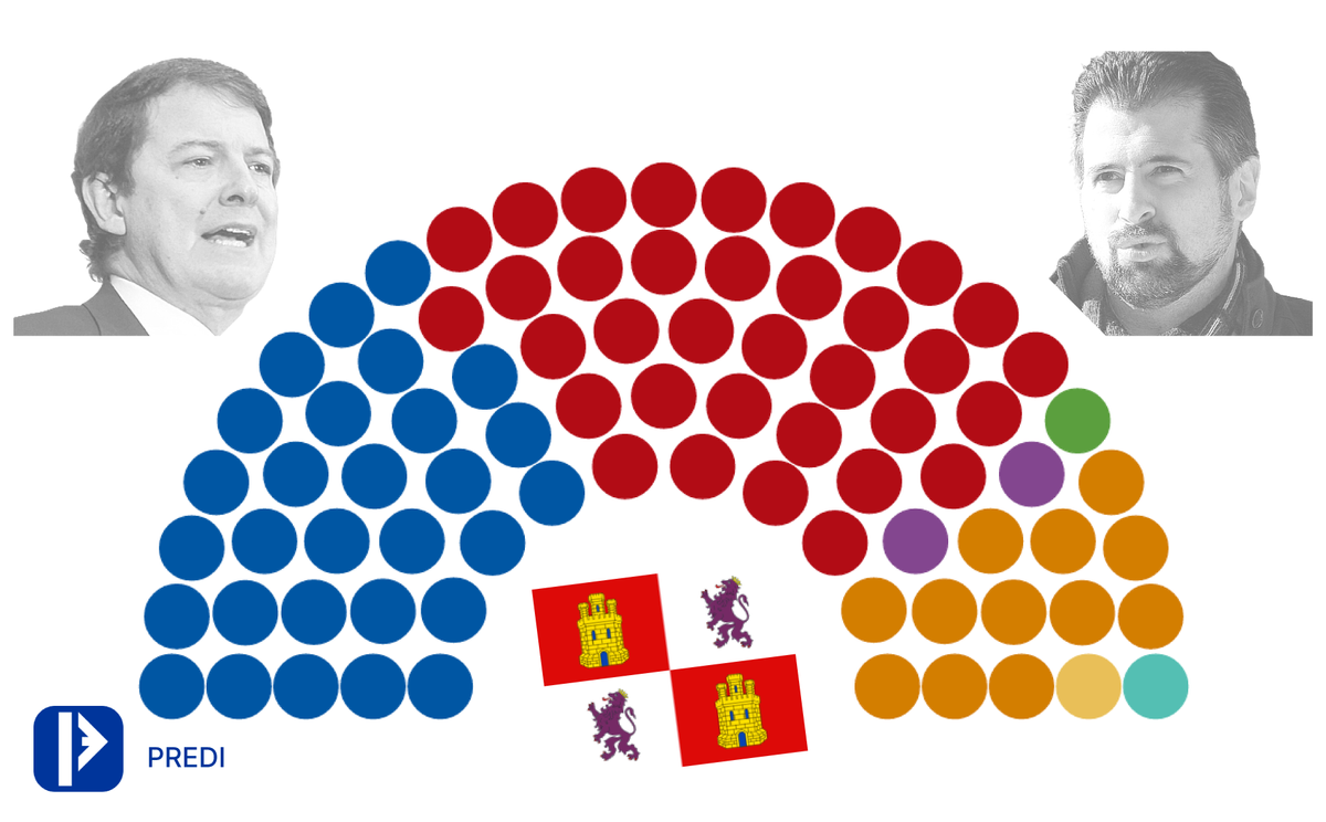 EL PERIÓDICO y Predi ofrecerán una predicción diaria sobre las elecciones en Castilla y León