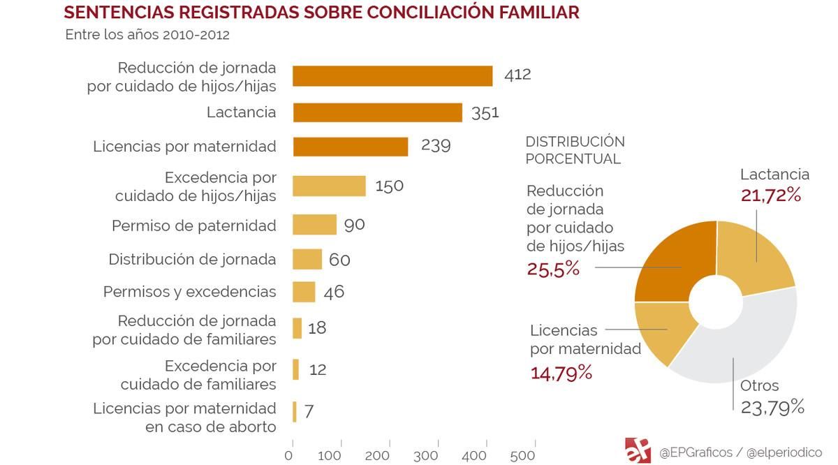 Sentencias sobre conciliación familiar (2010-2012) Sentencias sobre conciliación familiar (2010-2012)