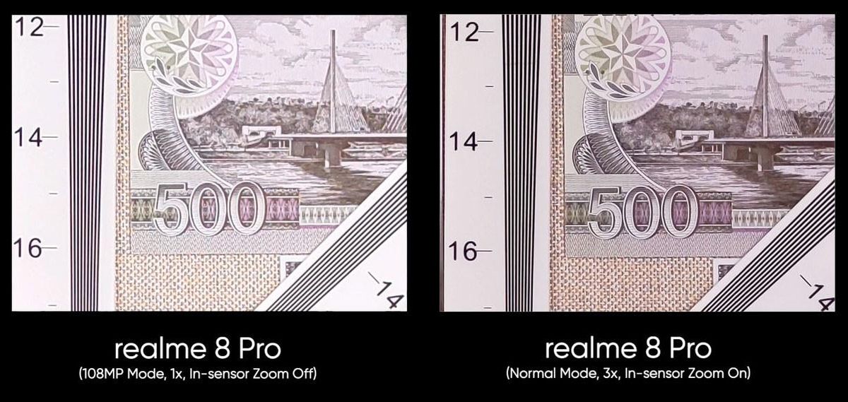 Sistema zoom de Realme. Sistema zoom de Realme.