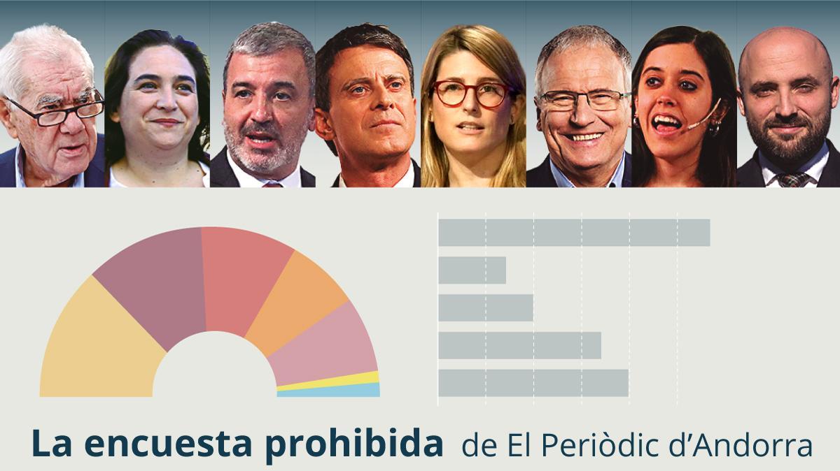 La encuesta prohibida de las elecciones municipales en Barcelona: último sondeo