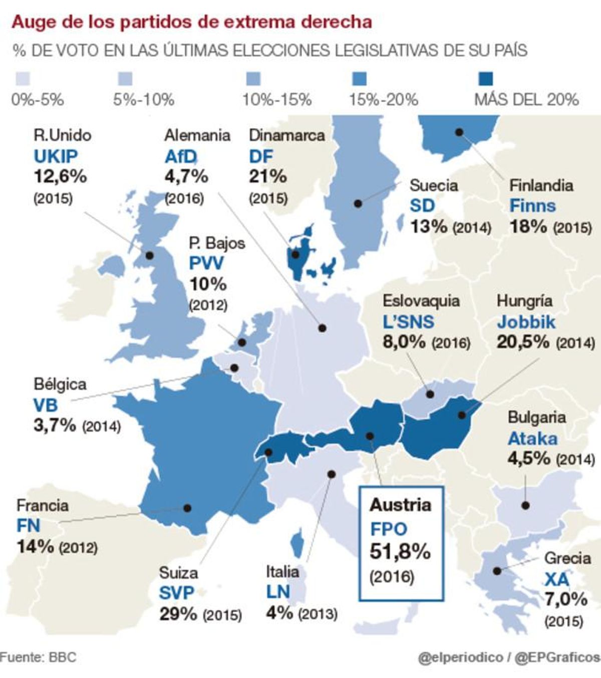 Mapa de los partidos de extrema derecha en auge en Europa Mapa de los partidos de extrema derecha en auge en Europa