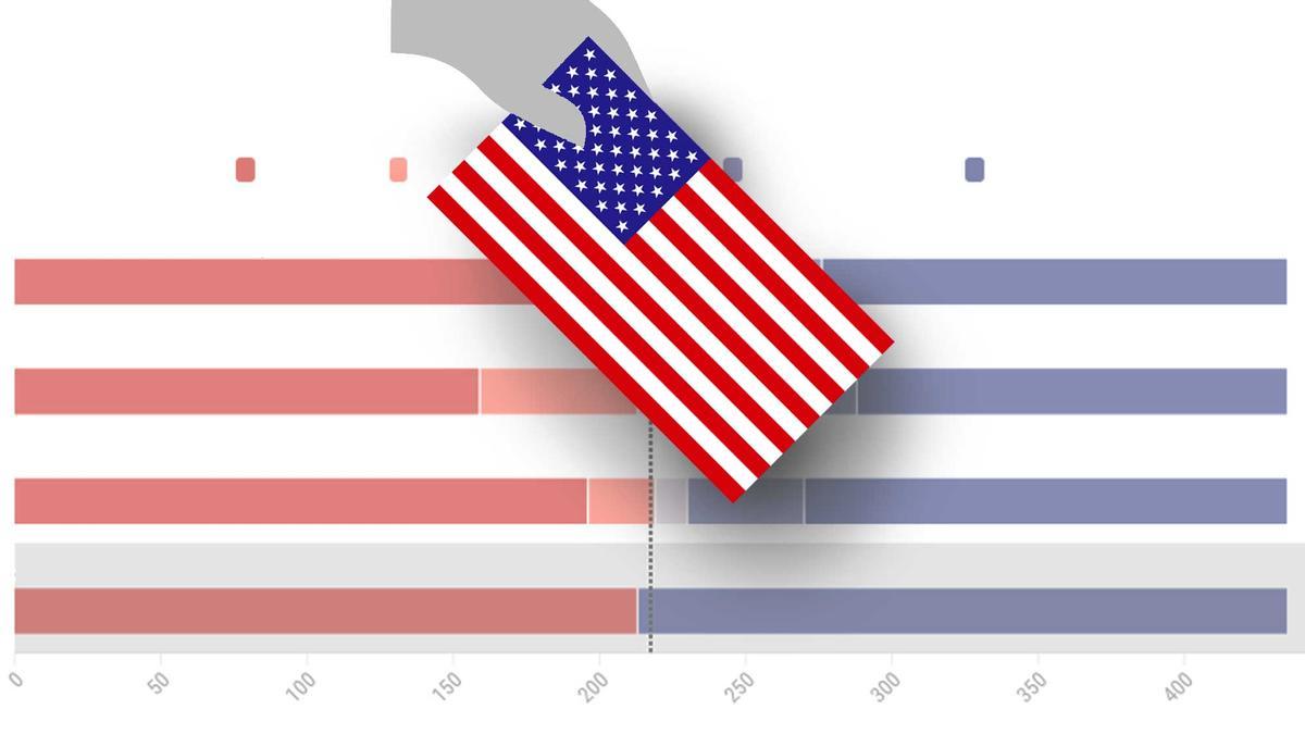 Los resultados de las elecciones en Estados Unidos 2022, por cámaras y por estados