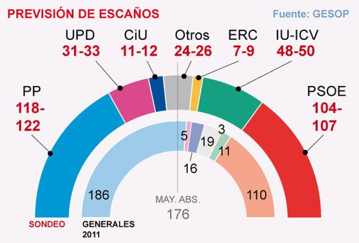 La crisis y la corrupción acentúan el hundimiento del bipartidismo La crisis y la corrupción acentúan el hundimiento del bipartidismo