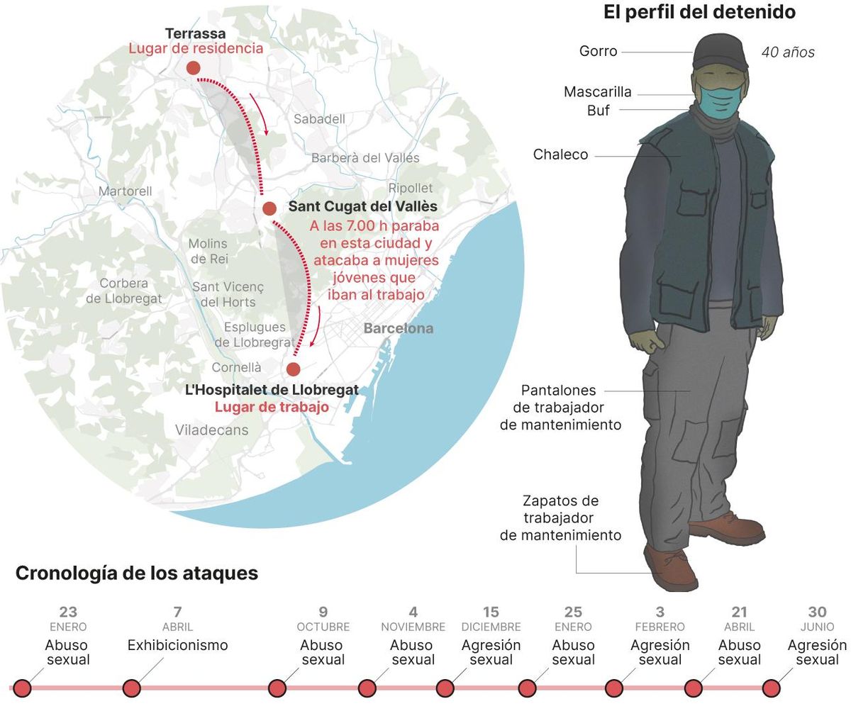 El crit que va conduir al depredador sexual de l’armilla El crit que va conduir al depredador sexual de l’armilla