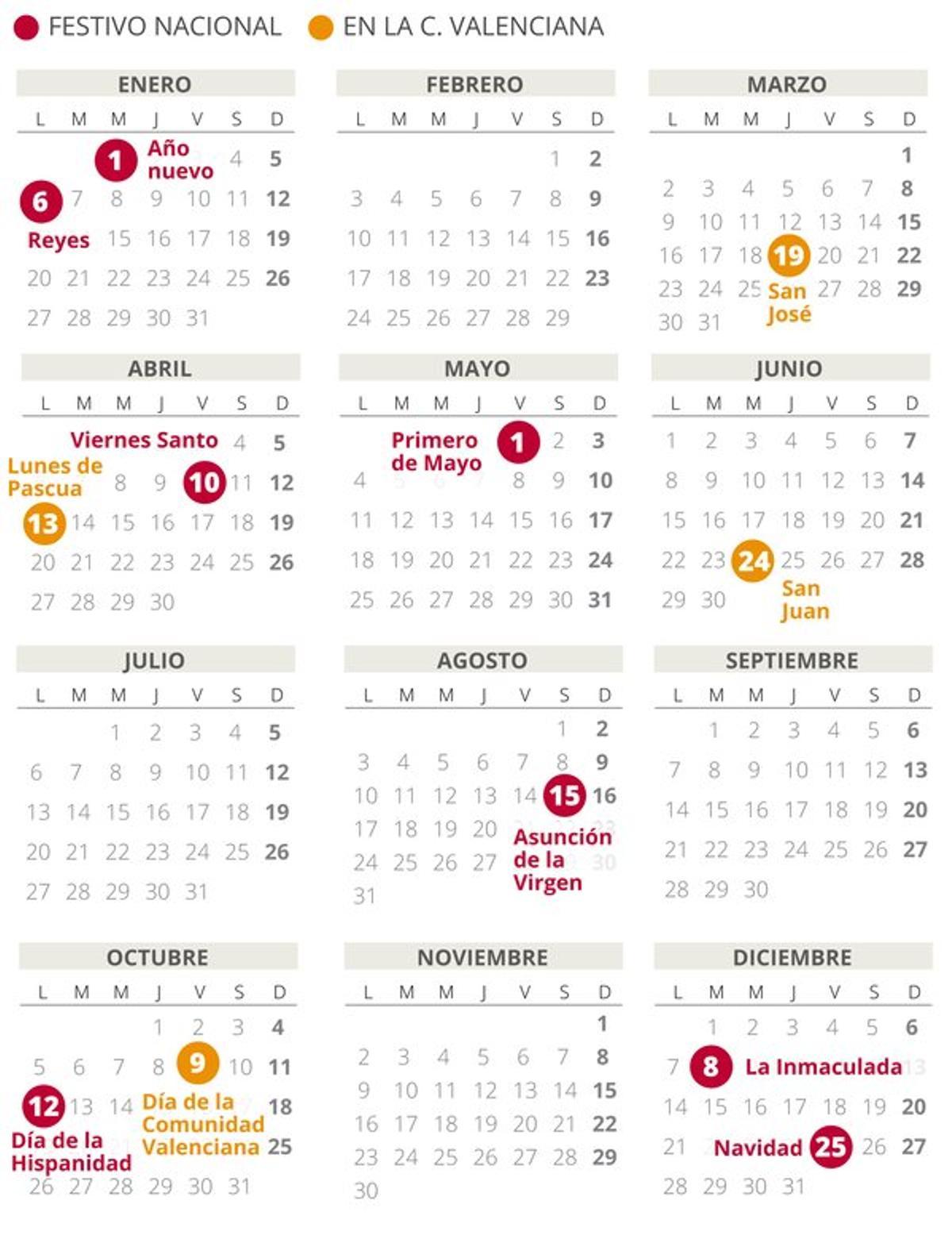 Calendario laboral de la Comunidad Valenciana del 2020.