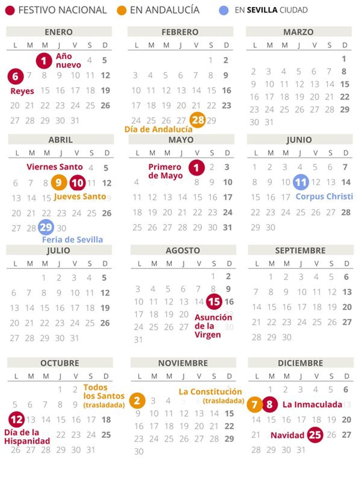 Calendario laboral de Sevilla del 2020.