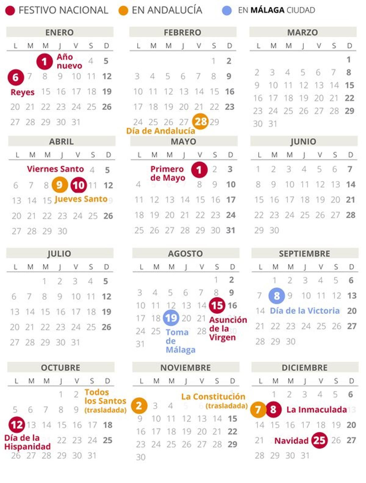 Calendario laboral de Málaga del 2020.