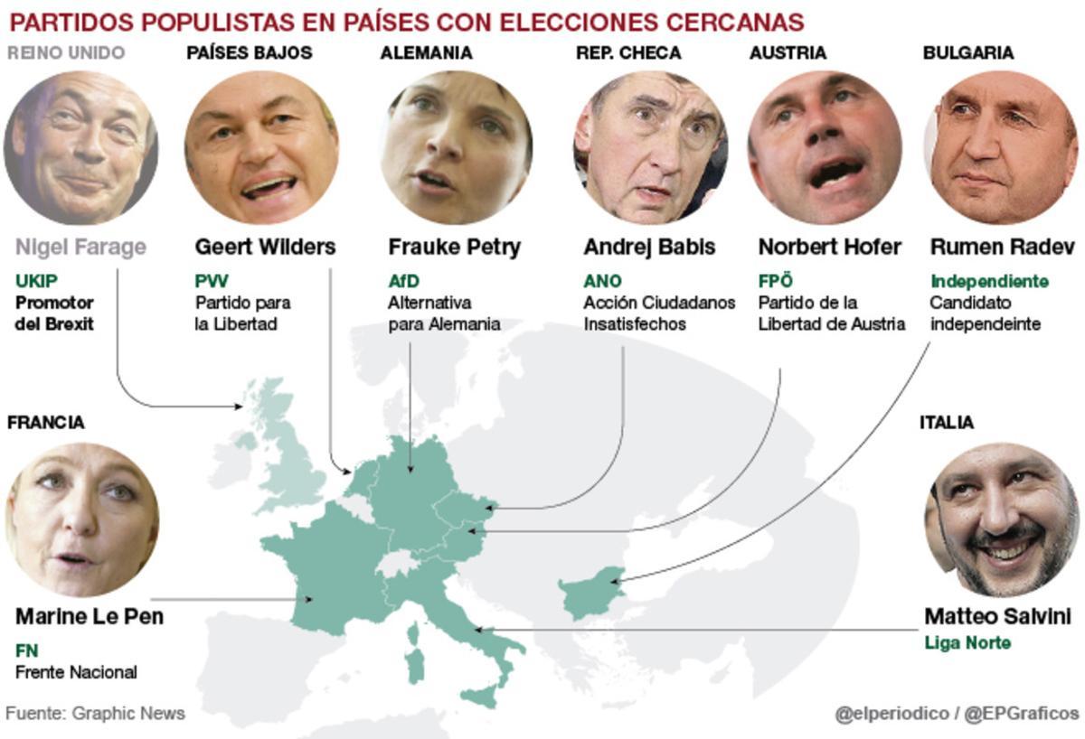 w int populistas 1 w int populistas 1