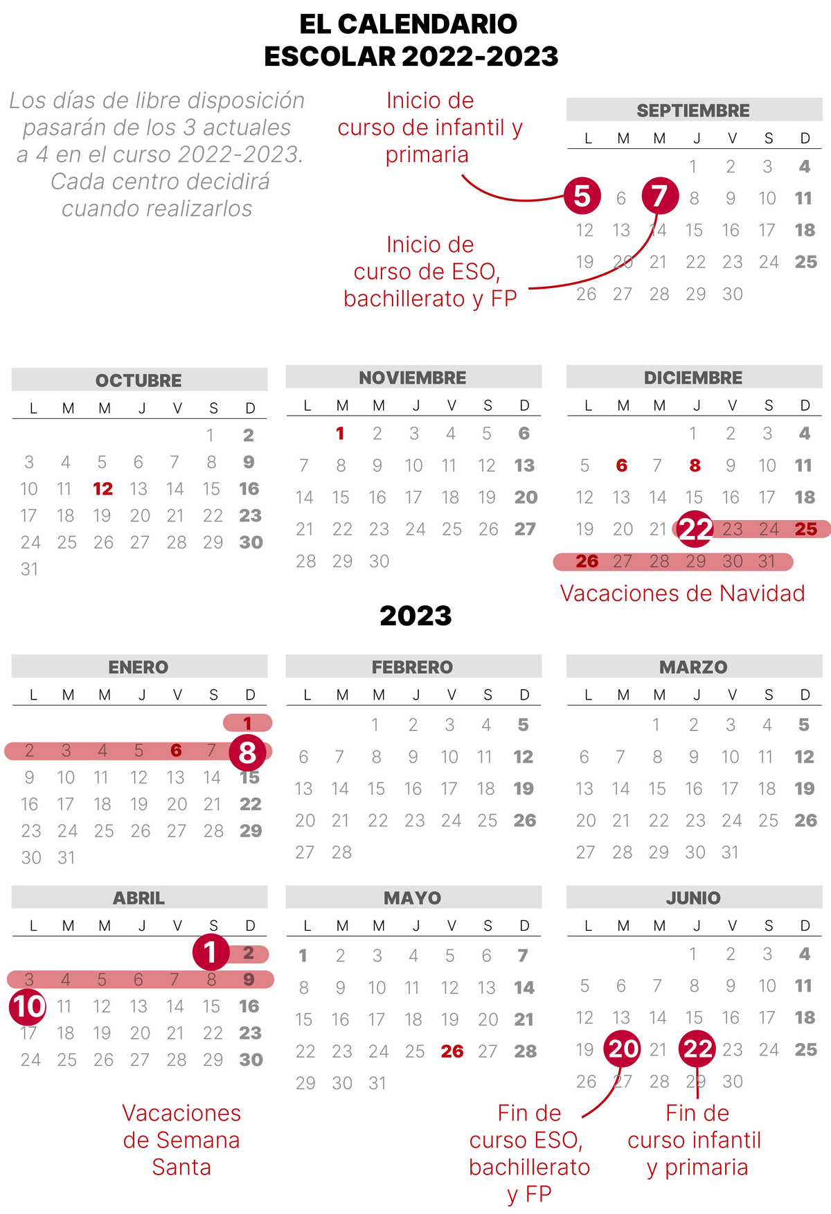 Calendario escolar 2022-2023 en Catalunya: estas son las fechas clave del curso