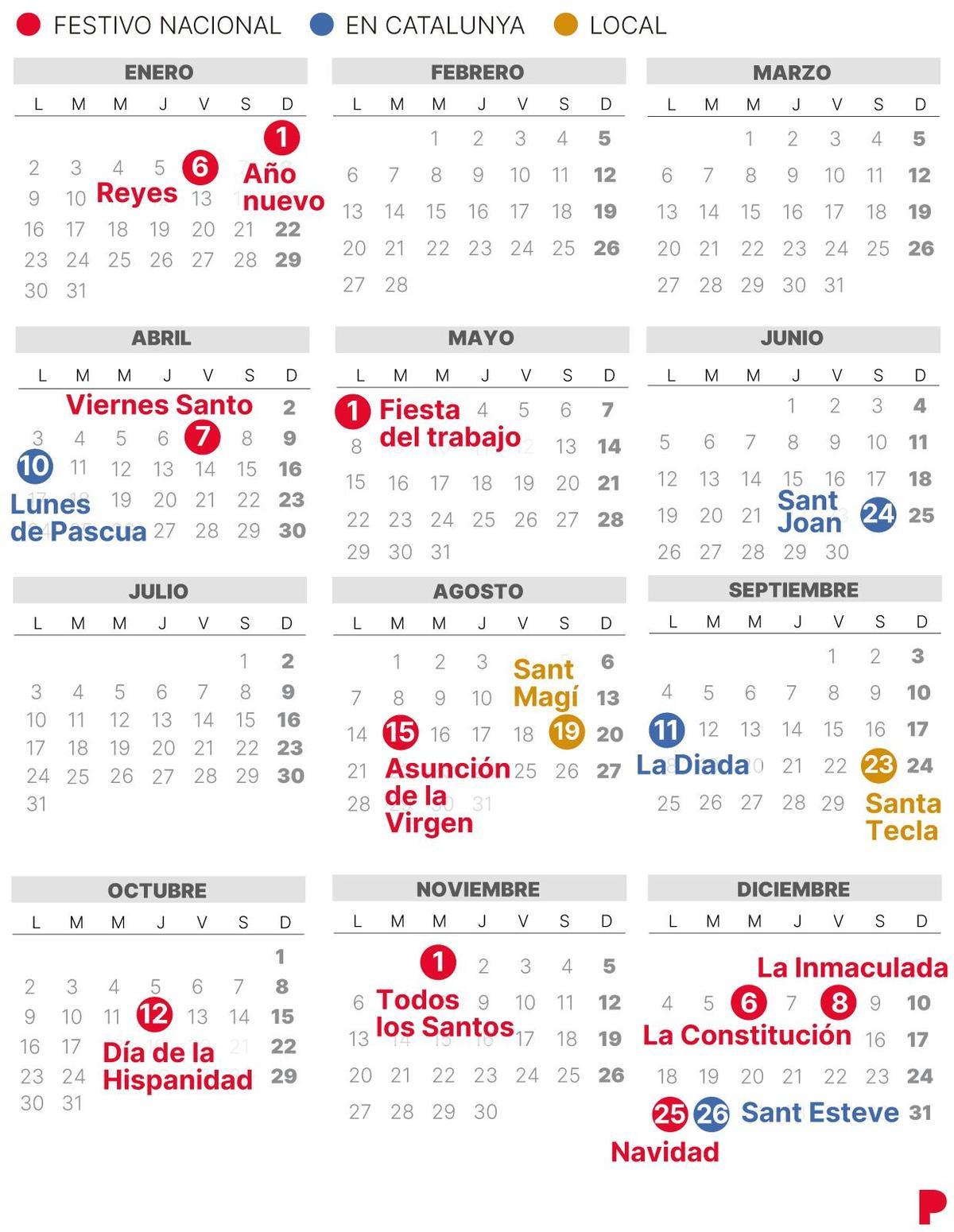Calendari laboral de Tarragona del 2023 (amb tots els dies festius)
