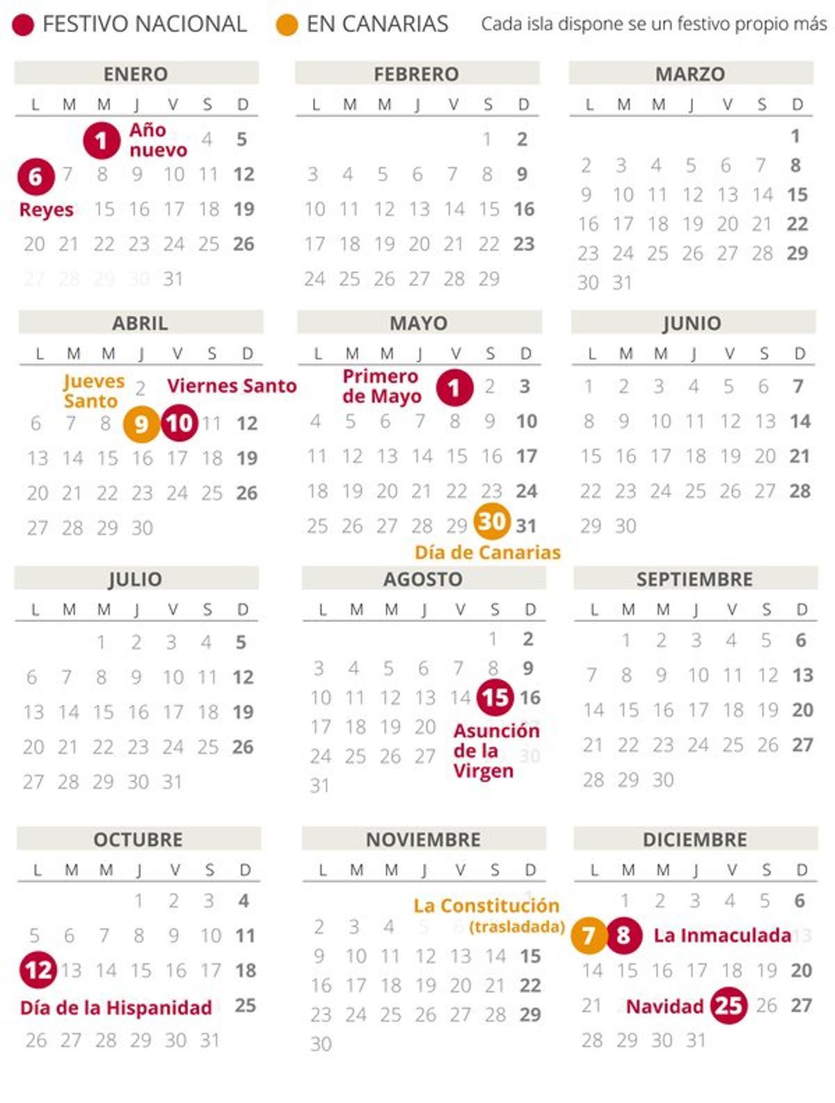 Calendario laboral de Canarias del 2020