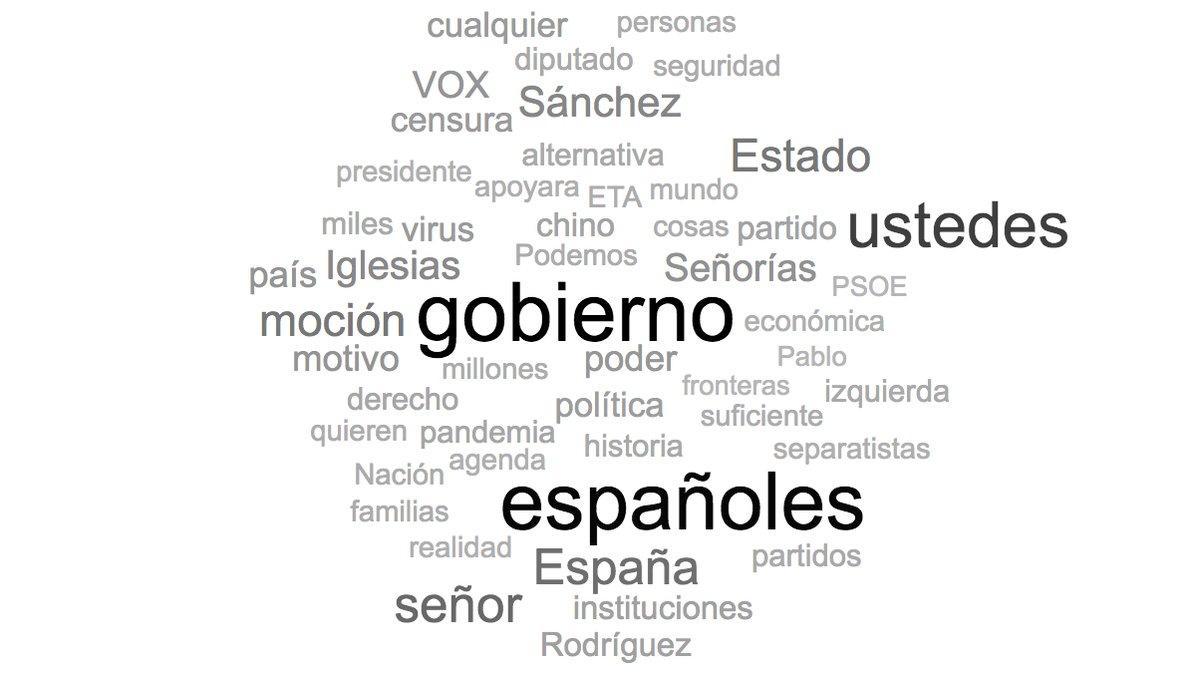 Les paraules que més ha fet servir Ignacio Garriga (Vox) en el seu discurs