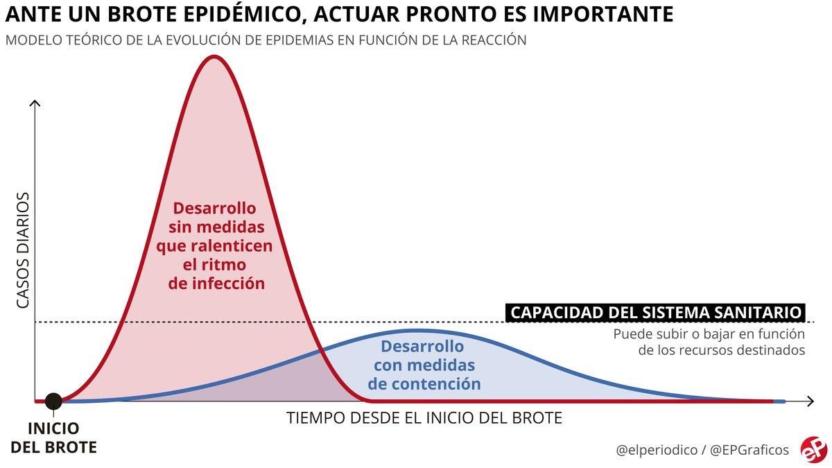 "Las medidas de prevención ayudarán a frenar la expansión del coronavirus y a evitar el colapso sanitario" "Las medidas de prevención ayudarán a frenar la expansión del coronavirus y a evitar el colapso sanitario"