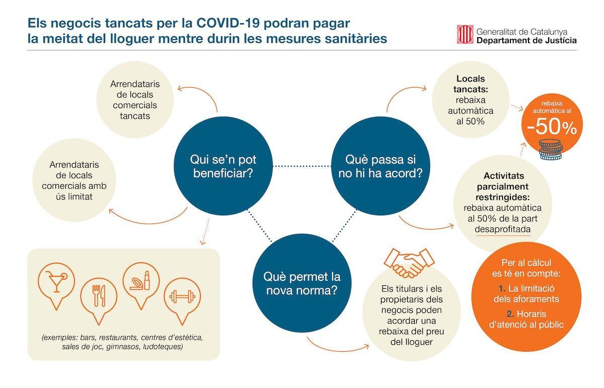Los negocios cerrados por la covid-19 podrán pagar la mitad del alquiler mientras duren las medidas sanitarias Los negocios cerrados por la covid-19 podrán pagar la mitad del alquiler mientras duren las medidas sanitarias