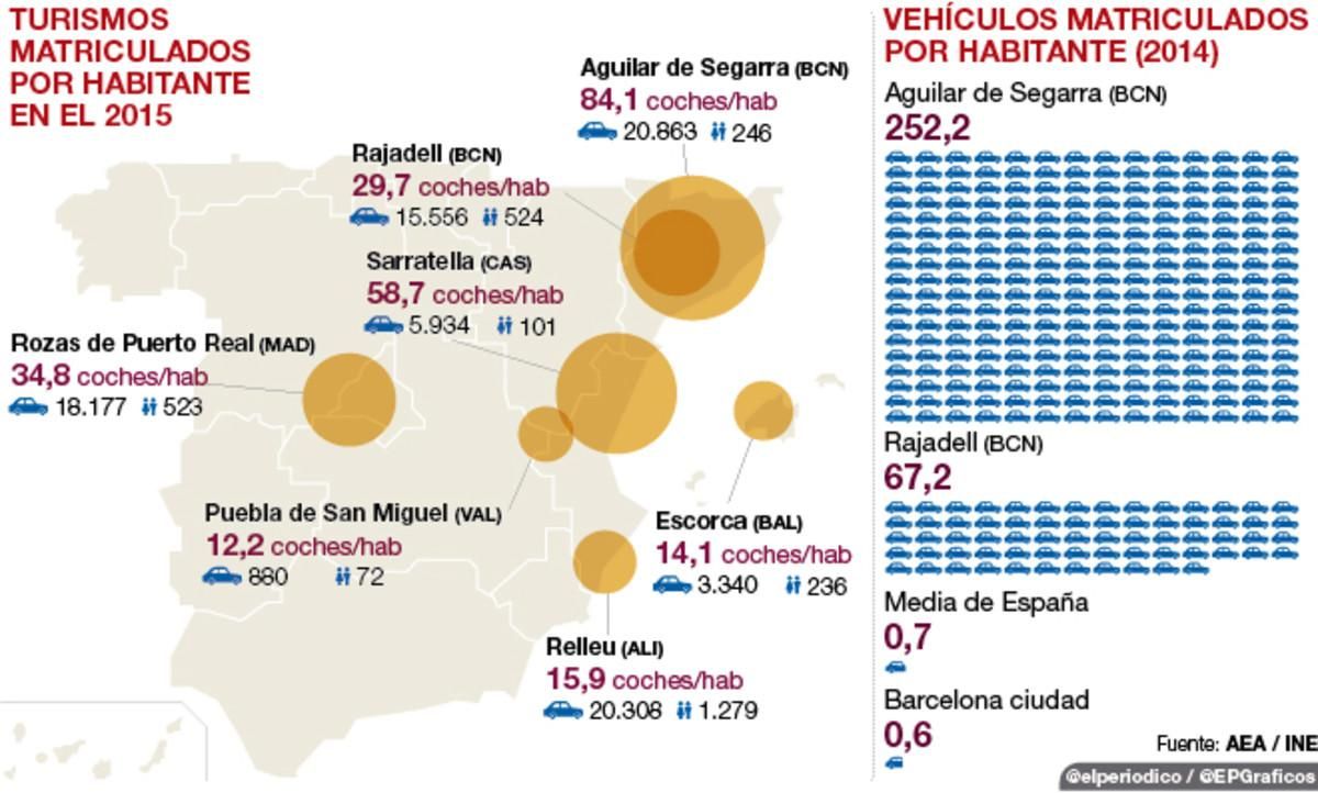 El pueblo con 252 vehículos por habitante El pueblo con 252 vehículos por habitante