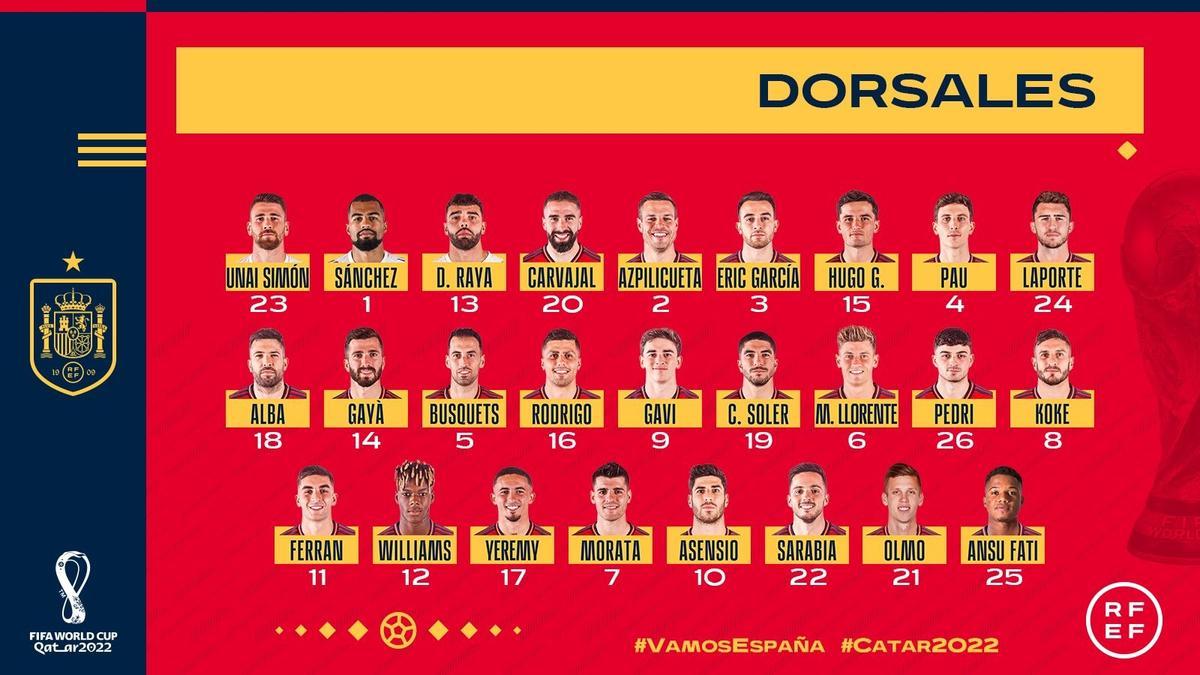 Los dorsales de la selección española para el Mundial de Qatar-2022.