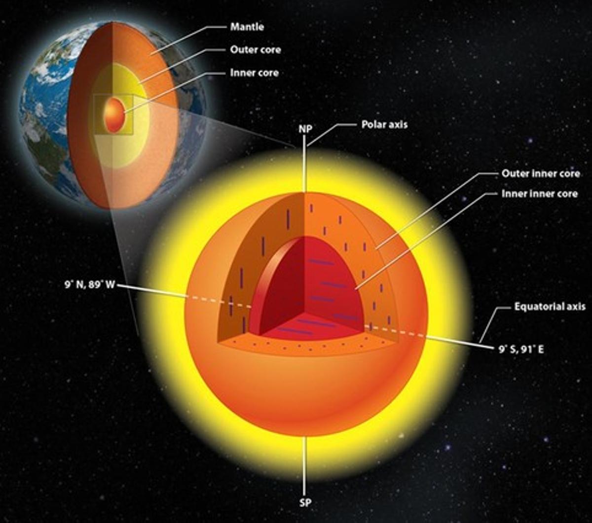 Nucleo Interno De La Tierra Dinami 4424