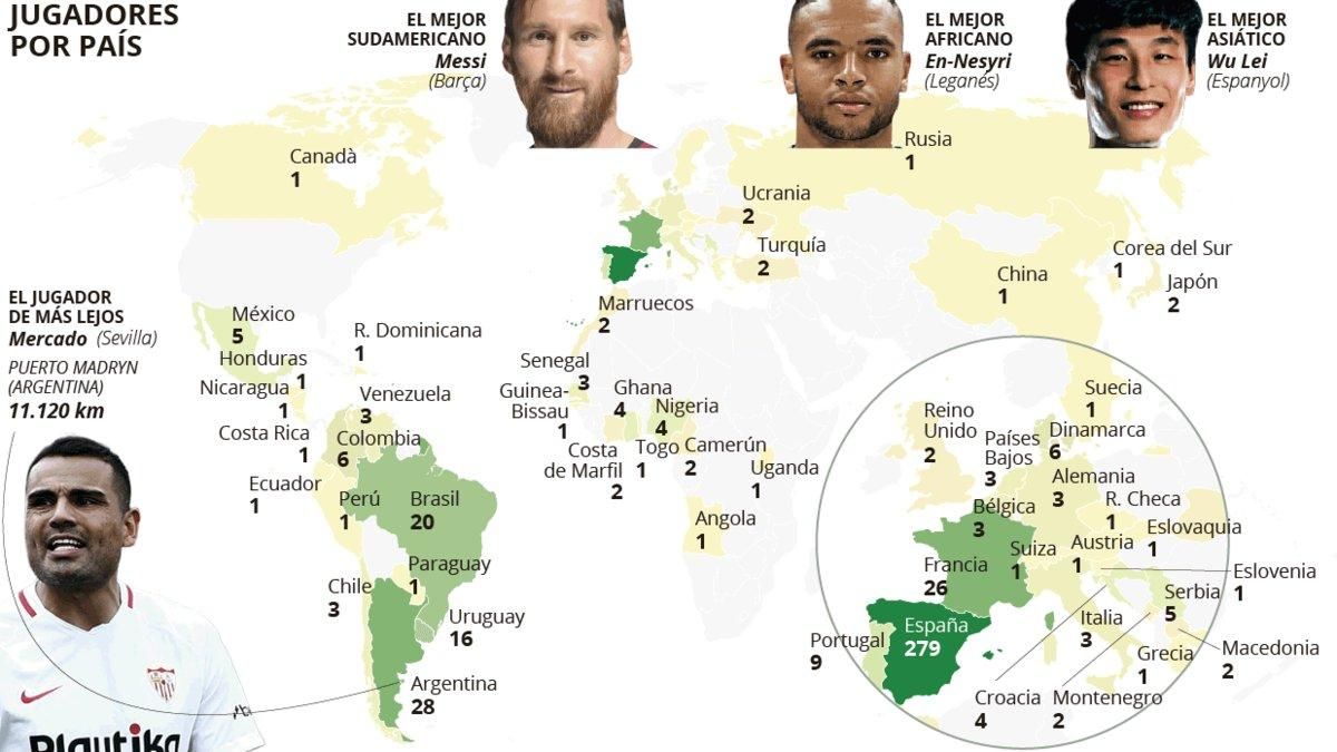 El ADN de LaLiga El ADN de LaLiga