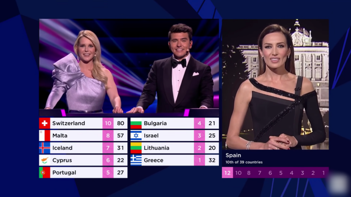 Nieves Alvárez dando los puntos del jurado de España en Eurovisión 2022