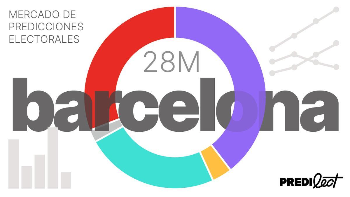 El Periódico y Predilecto de recerán predicciones electorales diarias