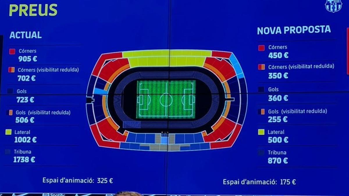 El Barça rectifica: l’abonament de Montjuïc serà més barat que el del Camp Nou