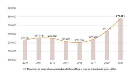 El Govern Aprueba Unos Presupuestos Expansivos Para Impulsar La ...